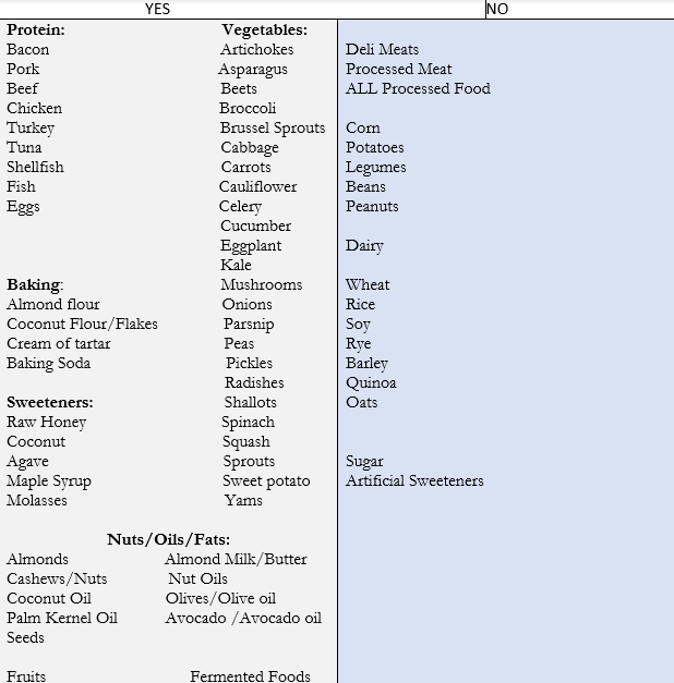 paleo grocery list template