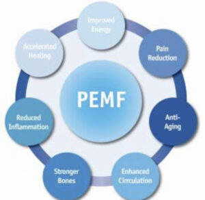 Pulsed Electromagnetic Field Therapy (PEMF) - Natural Treatment